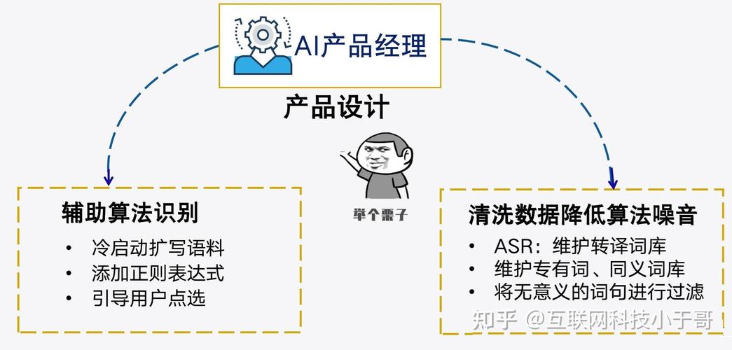 ai產(chǎn)品經(jīng)理和傳統(tǒng)互聯(lián)網(wǎng)產(chǎn)品經(jīng)理有什么不同