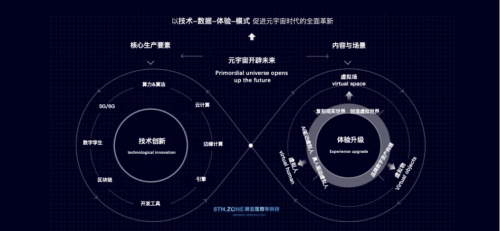 上海第五區(qū)數(shù)字科技 元宇宙運(yùn)營(yíng)首選廠牌